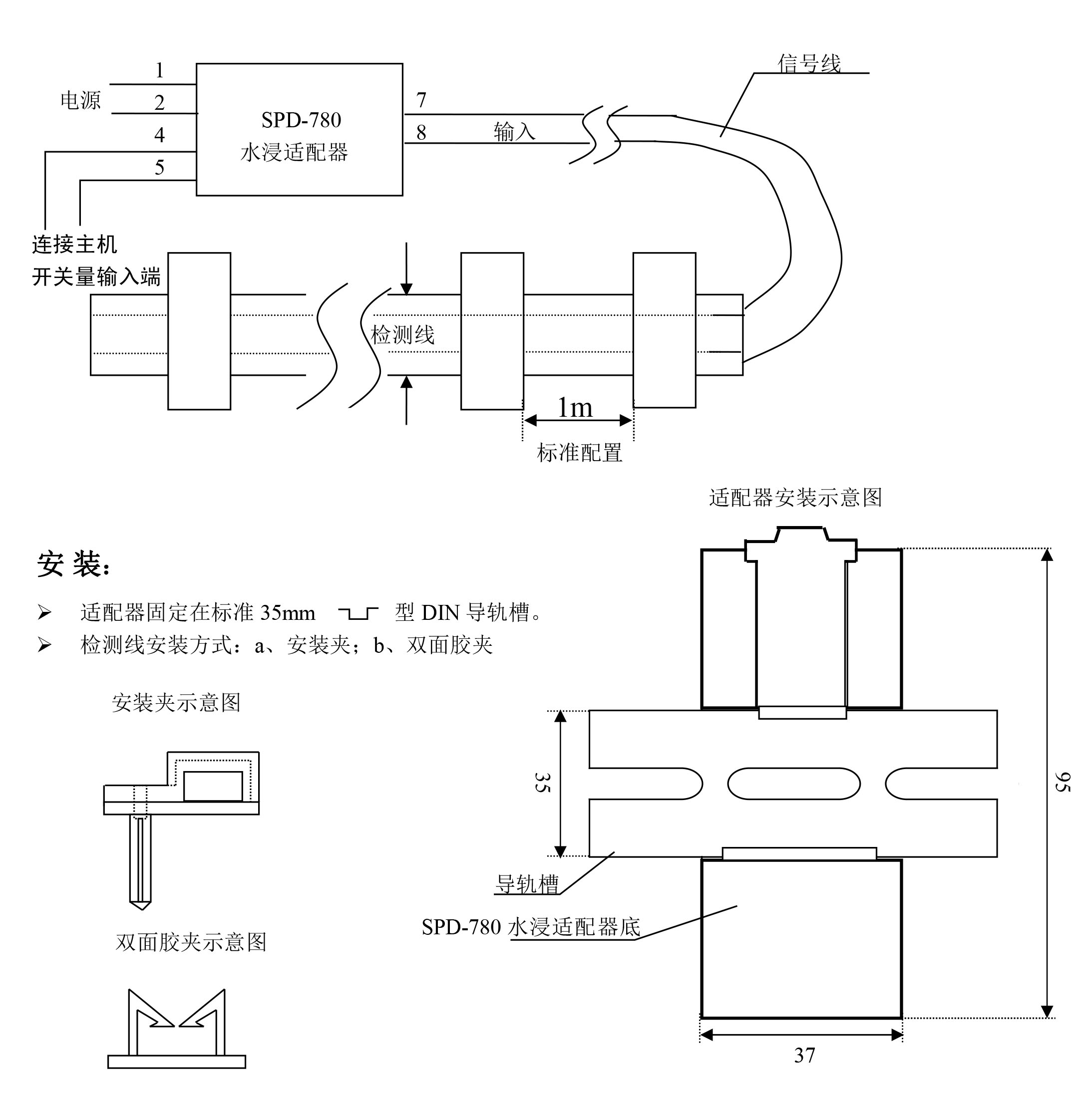 機房水浸檢測,機房漏水監測