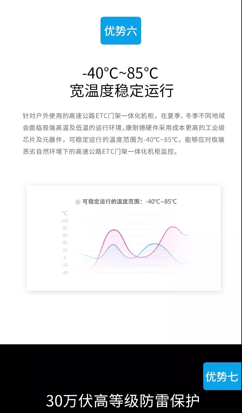 高速公路ETC門(mén)架系統(tǒng)一體化系統(tǒng),高速公路ETC一體化系統(tǒng)