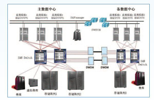 機(jī)房不間斷電源監(jiān)控系統(tǒng)，機(jī)房不間斷電源監(jiān)控