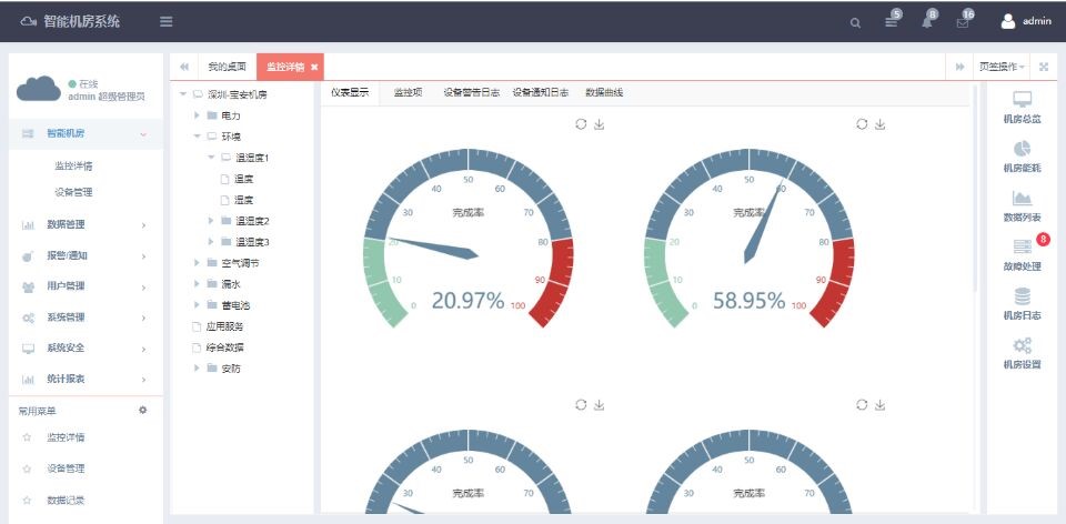 銀行動環系統，智能銀行動環可視化系統