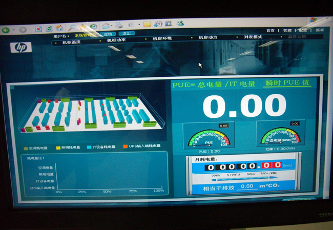 機房動力環境監控系統,機房動力環境監控