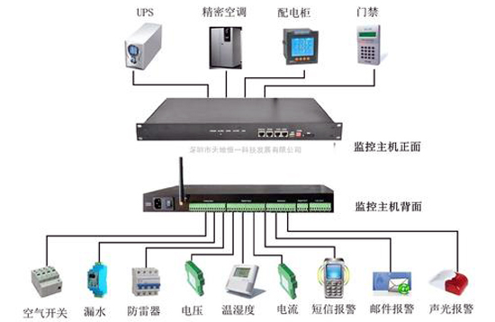 環境監控系統，煙草庫房環境監控系統,庫房環境監控系統