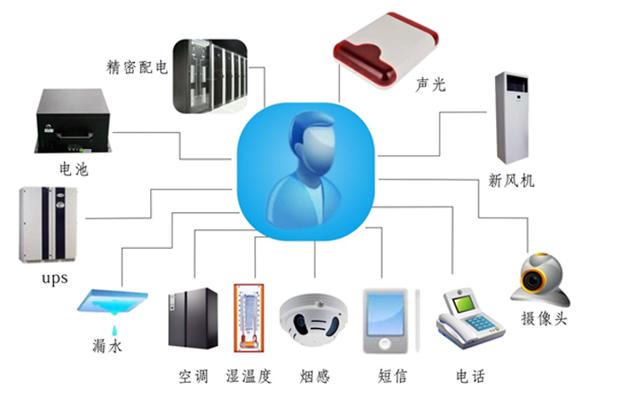 金融、證券業機房動力環境監控解決方案,機房動力環境監控解決方案，機房動力環境監控